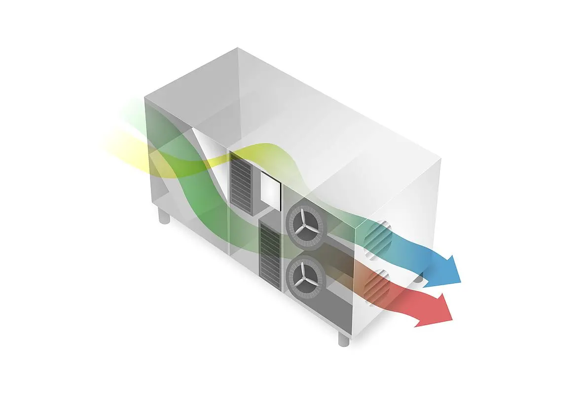 Dezentrale Wärmerückgewinnung SET Frisch-Ab-Zuluft-Wärmetauscher