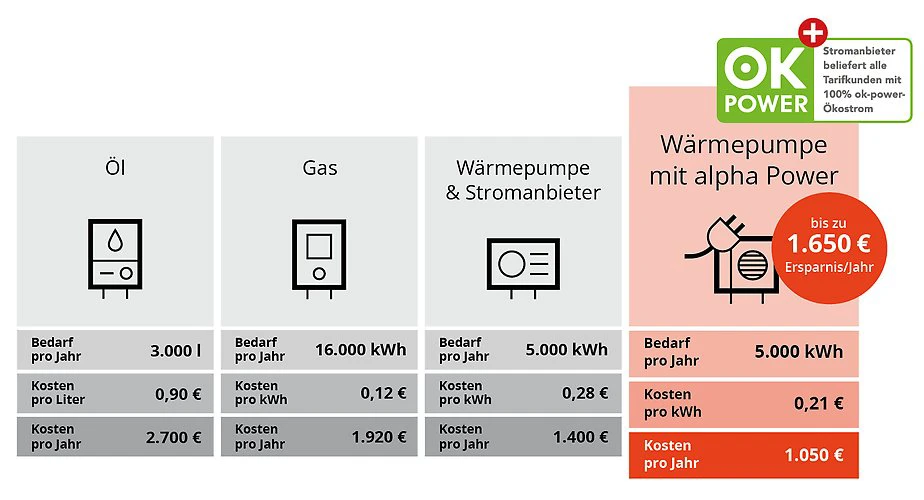 Nettostromerzeugung