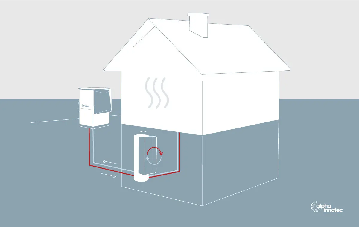 Das Diagramm einer Wärmepumpe zur Funktionserklärung