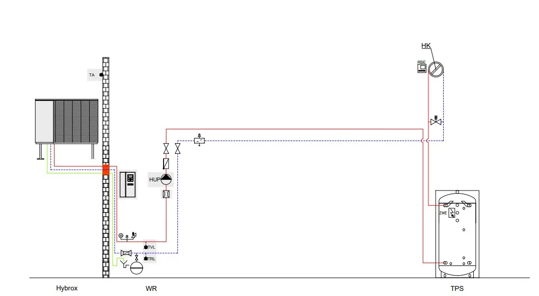 Hydraulikschema und Prinzipschema alpha innotec Wärmepumpe