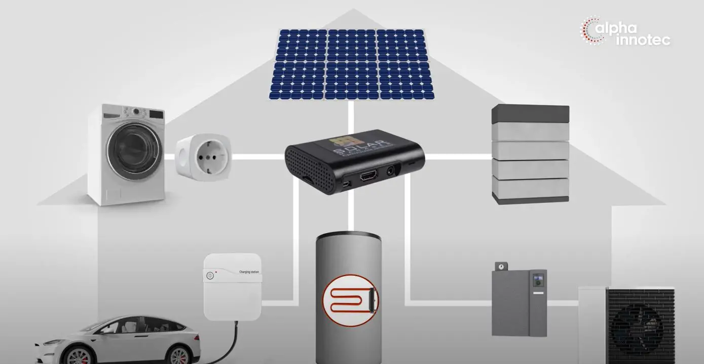 Dein Home Energy Management System (HEMS) mit alpha innotec Wärmepumpe