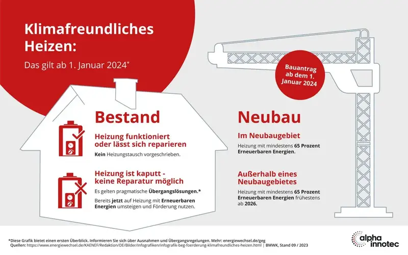 Monatlicher Anteil