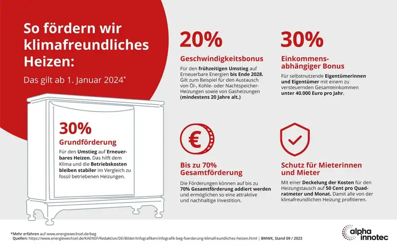 Nettostromerzeugung