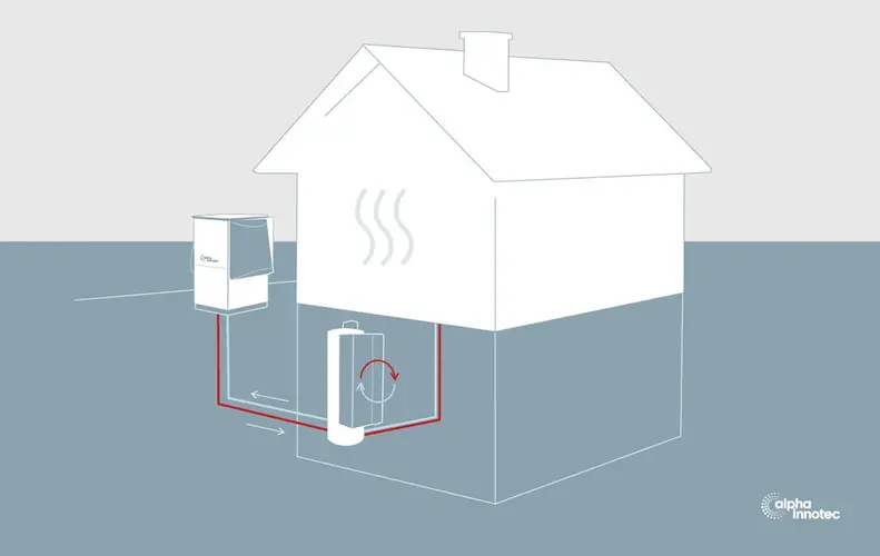 So funktioniert eine Luft/Wasser-Wärmepumpe 